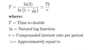 قانون ۷۲ 300x170 - قانون ۷۲ یک روش ساده برای تعیین مدت زمان دو برابر شدن سرمایه!