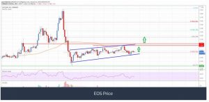 چارت ایاس 300x147 - تحلیل تکنیکال ایاس (EOS)؛ پنج‌شنبه ۲ بهمن