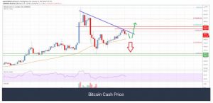 چارت بیت‌کوین‌کش 1 300x145 - تحلیل تکنیکال بیت‌کوین کش (BCH)؛ جمعه ۲۶ دی