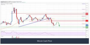 چارت بیت‌کوین‌کش 3 300x150 - تحلیل تکنیکال بیت‌کوین کش (BCH)؛ جمعه ۳ بهمن