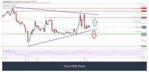 چارت ترون 300x145 - تحلیل تکنیکال ترون (TRX)؛ چهارشنبه ۱۷ دی