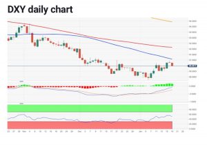 چارت دلار 2 300x210 - تحلیل تکنیکال شاخص دلار (DXY)؛ سه‌شنبه ۳۰ دی
