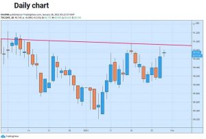 چارت دلار 3 300x202 - تحلیل تکنیکال شاخص دلار (DXY)؛ پنج‌شنبه ۹ بهمن