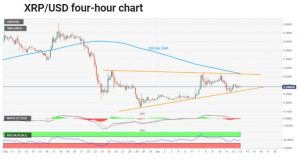 چارت ریپل 1 300x167 - تحلیل تکنیکال ریپل (XRP)؛ چهارشنبه ۲۴ دی