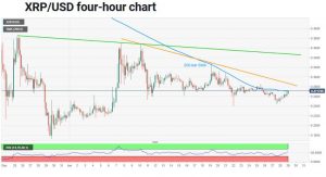 چارت ریپل 3 300x163 - تحلیل تکنیکال ریپل (XRP)؛ جمعه ۱۰ بهمن