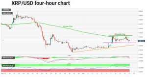 چارت ریپل 300x157 - تحلیل تکنیکال ریپل (XRP)؛ دوشنبه ۲۲ دی