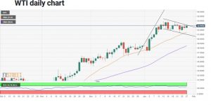 چارت نفت 11 300x150 - تحلیل تکنیکال نفت وست تگزاس اینترمدیت (WTI)؛ چهارشنبه ۸ بهمن