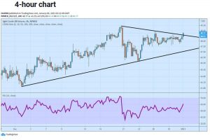 چارت نفت 300x200 - تحلیل تکنیکال نفت‌ وست تگزاس اینترمدیت (WTI)؛ دوشنبه ۱۵ دی