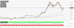 چارت کاردانو 6 300x116 - تحلیل تکنیکال کاردانو (ADA)؛ سه‌شنبه ۲۳ دی