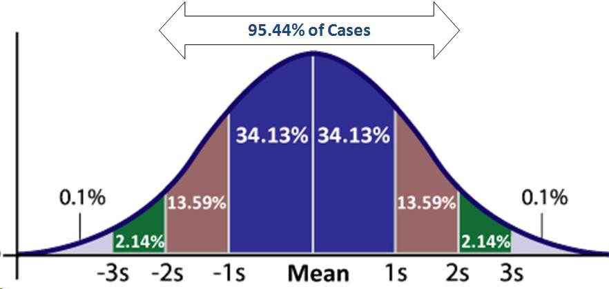 04423016 C1C4 4EE6 AF07 D199EAB70927 - توزیع احتمال (Probability Distribution) چیست؟