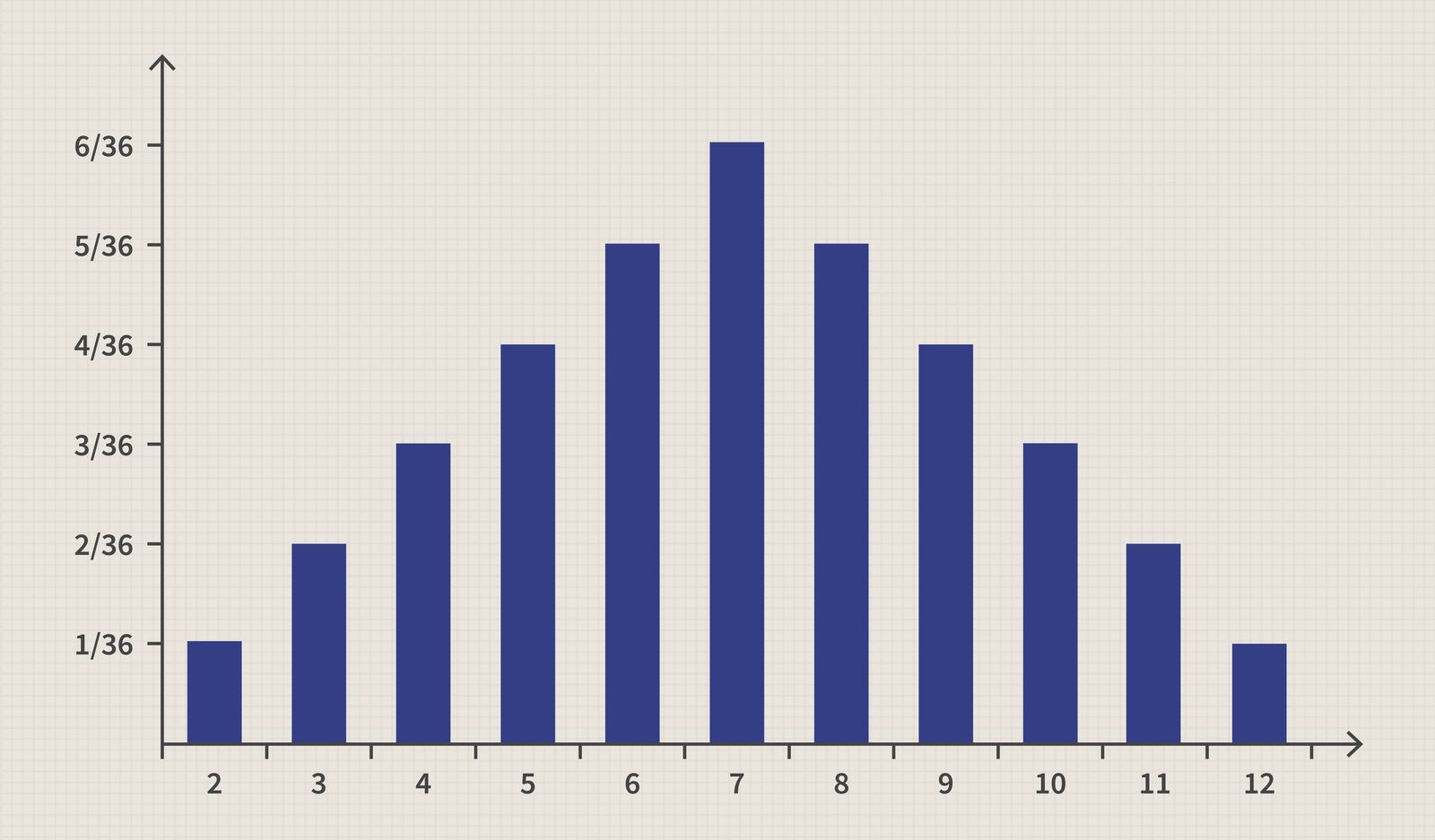 24BF2E78 F584 4A04 9949 EE51B799FEAD - توزیع احتمال (Probability Distribution) چیست؟