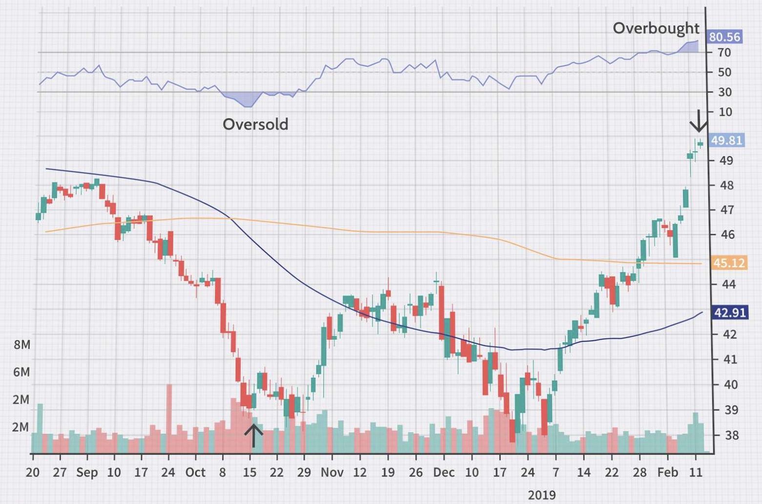 2C97BA64 0207 41A6 A1D3 C1ECDCB878D2 - خرید بیش از حد (Overbought) چیست؟