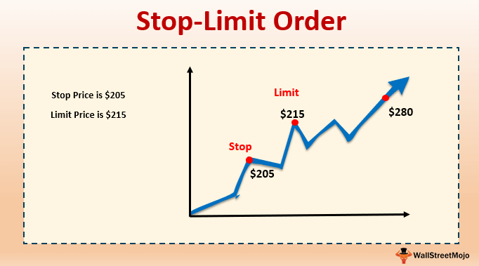 317B7EEC 8294 4B5D 9B61 FD739F40E377 - آشنایی با Stop-Limit Order