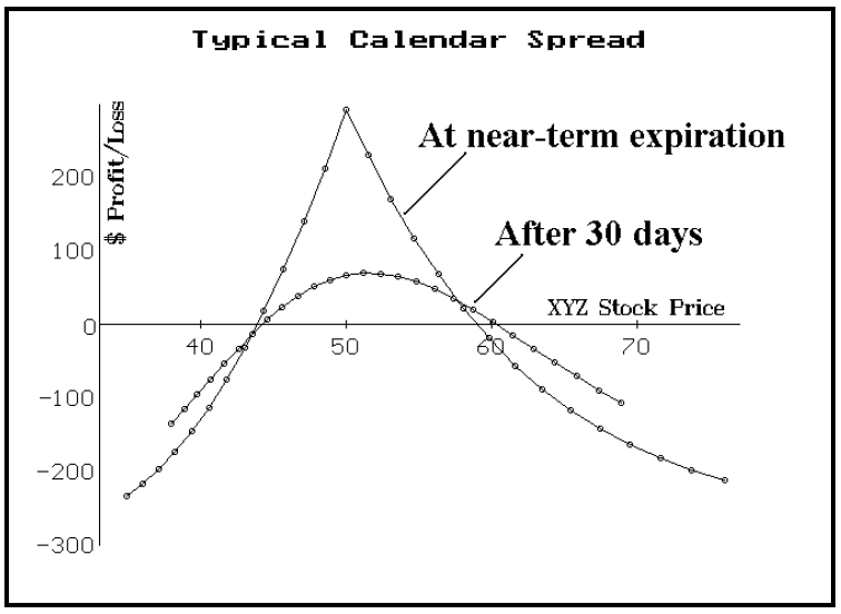 3E727E90 807D 491C A24E 7BE3BFDD0D44 - توضیحاتی پیرامون اسپرد تقویم (Calendar Spread)