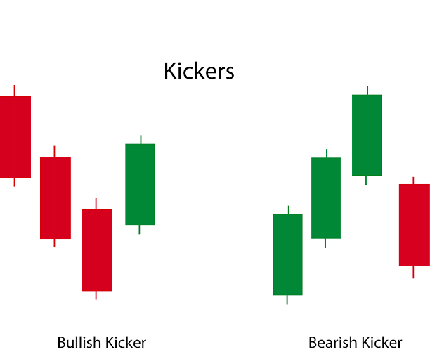 5BE49FD2 4005 488E A0E8 05AB08B9BCE8 - معرفی الگوی کندل دو میله ای کیکر (Kicker)