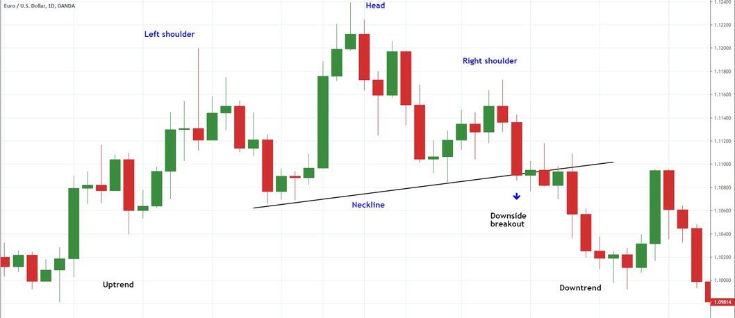 80776949 B02A 4068 860A F2C29366CCF5 - توضیحاتی پیرامون شکل گیری نمودار (Chart Formation)