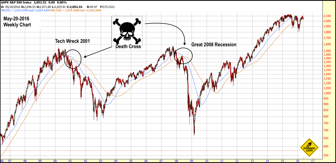 96BA3814 8091 4C11 BB59 D1365355CA1A - توضیحاتی پیرامون Death Cross