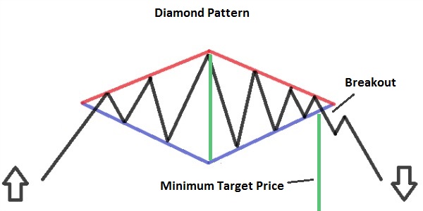 B0348091 8951 4AE7 88A1 2E47EDB8486C - توصیحاتی پیرامون قله ی الماس (Diamond Top)