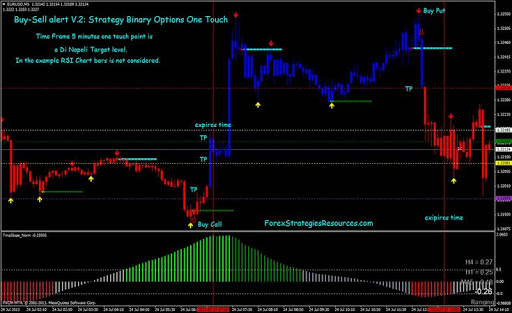 C391DB07 4D0F 4860 87F0 702FE90158FB - خرید بیش از حد (Overbought) چیست؟