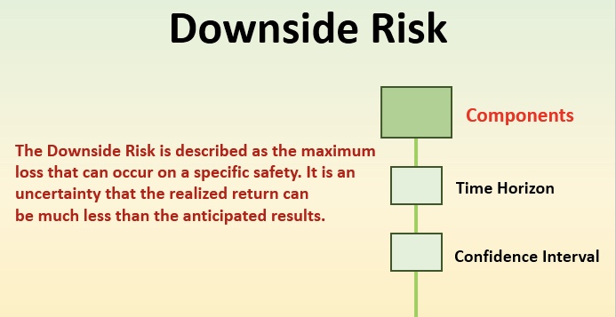 CC74EA58 C9EA 46D8 A83C 43BA04894D0B - ریسک‌ نزولی (Downside Risk) چیست؟