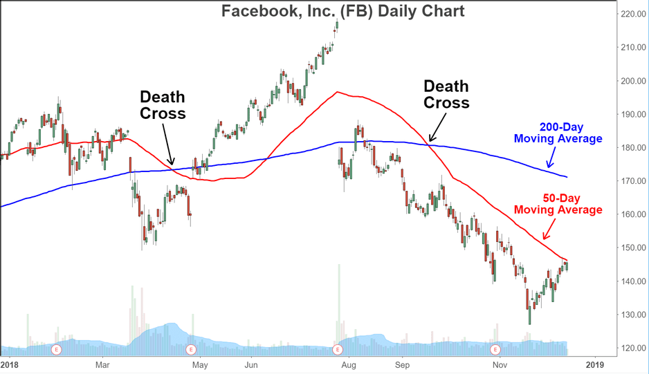 D10DB5A3 FC30 4FAB 950A 86502D39564F - توضیحاتی پیرامون Death Cross