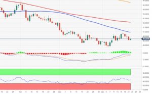 DXY 1 300x186 - تحلیل قیمت شاخص دلار آمریکا؛ جمعه، ۳ بهمن