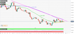 DXY 300x138 - تحلیل قیمت شاخص دلار آمریکا؛ چهارشنبه، ۸ بهمن