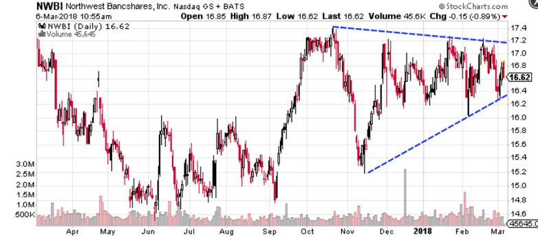 E6B27636 5291 46ED 9DA3 1E5A0EC22902 - توضیحاتی پیرامون الگوی Symmetrical Triangle