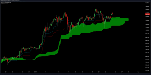 ETH 300x150 - اتریوم یک سیگنال  صعودی قوی را نشان می دهد!