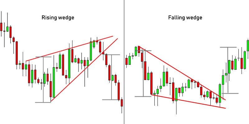 F9DE6FEA 0192 46A2 9475 FACB8D4C1ACC - الگوی کنج (Wedge Pattern) چیست؟