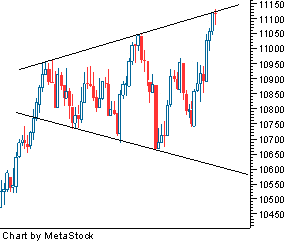 FA4DD2BE 1D2B 45E8 B450 0E4F841B6E47 - الگوی نمودار broadening formation چیست؟