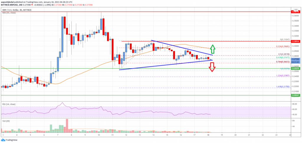 Ripple 2 1100x522 1 1024x486 - تحلیل تکنیکال؛ قیمت ریپل چند سیگنال خرسی دارد!