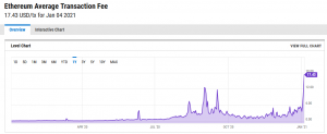 Screenshot 2021 01 05 164929 300x123 - هزینه ی تراکنش های اتریوم همزمان با رسیدن حجم معاملات روزانه به 50 میلیارد دلار، دو برابر شد!
