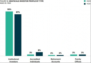Screenshot 2021 01 17 072220 300x208 - سرمایه گذاران سازمانی میزان 2.8 میلیارد بیت کوین را از طریق Grayscale خریداری کردند!
