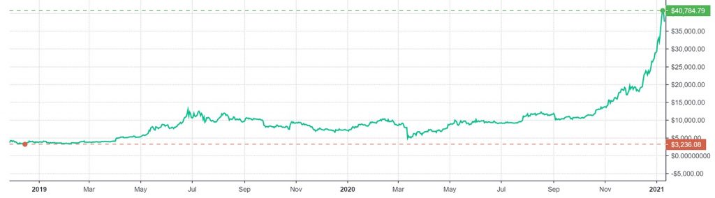 bank of america bitcoin 2019 1024x284 - پیش بینی بانک آمریکا: "بیت کوین مادر حباب هاست"