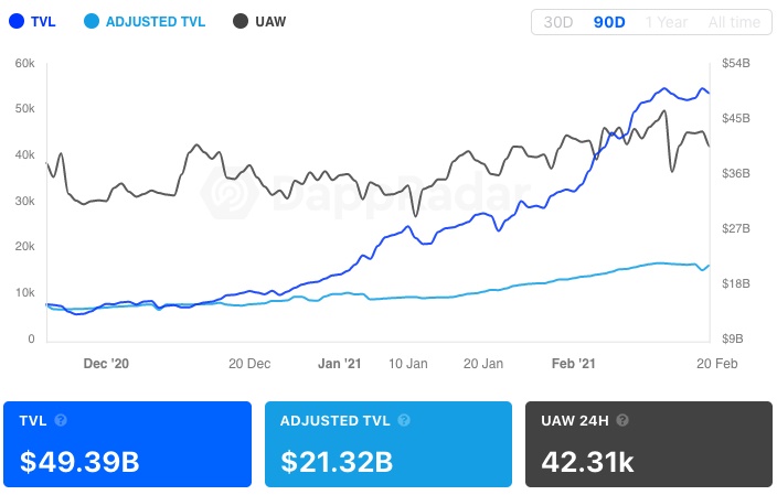 ارزش قفل شده دیفای - بررسی دلایل اصلی صعود اتر و عبور آن از مرز 2000 دلار