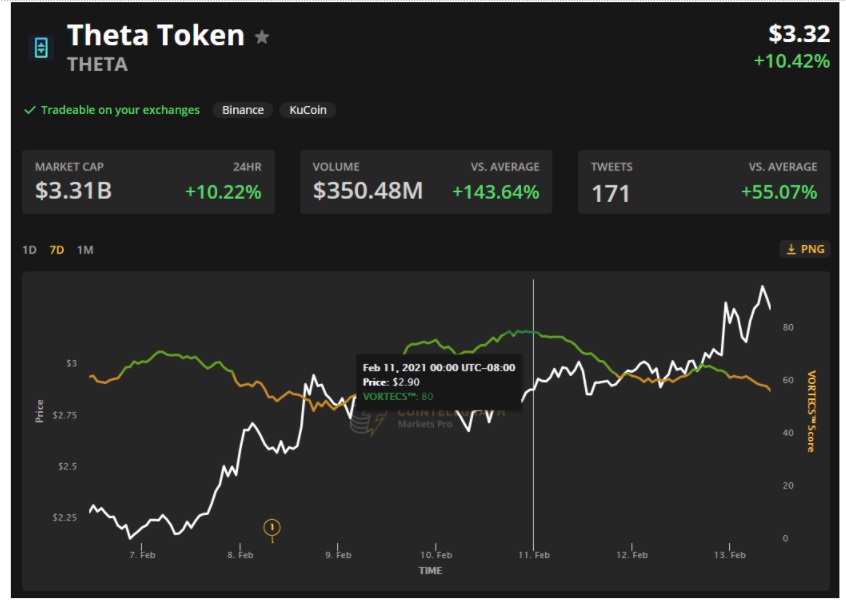 توکن تتا - بررسی عوامل رشد بی سابقه توکن تتا (THETA)