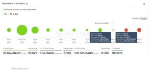 چارت بندپروتکل 1 300x142 - تحلیل تکنیکال بند پروتکل (BAND)؛ جمعه ۸ اسفند