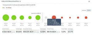 چارت بیت‌کوین‌کش 1 300x115 - تحلیل تکنیکال بیت‌کوین کش (BCH)؛ پنج‌شنبه ۲۳ بهمن