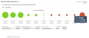 چارت دوج‌کوین 1 300x127 - تحلیل تکنیکال دوج‌کوین (DOGE)؛ یکشنبه ۱۹ بهمن