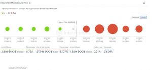 چارت دوج‌کوین 14 300x138 - تحلیل تکنیکال دوج کوین (DOGE)؛ شنبه ۹ اسفند