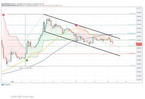 چارت دوج‌کوین 9 300x204 - تحلیل تکنیکال دوج کوین (DOGE)؛ سه‌شنبه ۵ اسفند