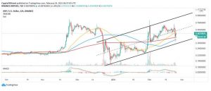 چارت ریپل 11 300x129 - تحلیل تکنیکال ریپل (XRP)؛ چهارشنبه ۶ اسفند