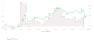 چارت ریپل 12 300x128 - تحلیل تکنیکال ریپل (XRP)؛ چهارشنبه ۶ اسفند