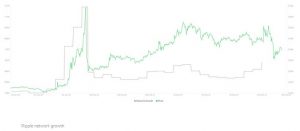 چارت ریپل 13 300x131 - تحلیل تکنیکال ریپل (XRP)؛ چهارشنبه ۶ اسفند