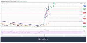 چارت ریپل 300x148 - تحلیل تکنیکال ریپل (XRP)؛ دوشنبه ۱۳ بهمن