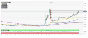 چارت ریپل 7 300x130 - تحلیل تکنیکال ریپل (XRP)؛ شنبه ۲۵ بهمن