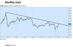 چارت نفت 12 300x195 - تحلیل تکنیکال نفت وست تگزاس اینترمدیت (WTI)؛ سه‌شنبه ۵ اسفند