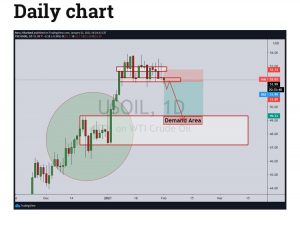 چارت نفت 2 300x228 - تحلیل تکنیکال نفت وست تگزاس اینترمدیت (WTI)؛ دوشنبه ۱۳ بهمن