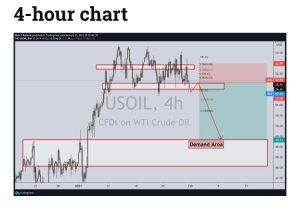 چارت نفت 3 300x212 - تحلیل تکنیکال نفت وست تگزاس اینترمدیت (WTI)؛ دوشنبه ۱۳ بهمن